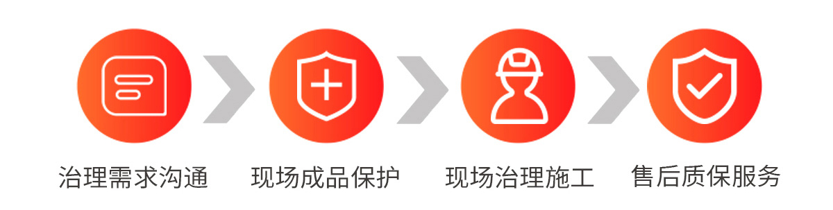 上海除甲醛公司-上海除甲醛-冰虫除甲醛流程